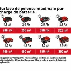 * Einhell Tondeuse A Gazon Sans Fil Ge-Cm 36/37 Li + Cisaille A Gazon Sans Fil Ge-Cg 18/1 Li Power X-Change (18 V, Largeur De Coupe 37 Cm) Livre Avec 2 Batteries 3,0 Ah Et 2 Chargeurs)><noscript><img width=