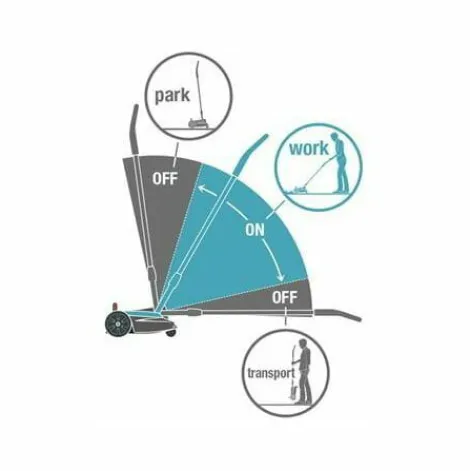 * Gardena Tondeuse Handymower 22/18V P4A. Prete A L'Emploi Avec Outil, Batterie Et Chargeur Inclus. (14620-20)> Tondeuse À Batterie